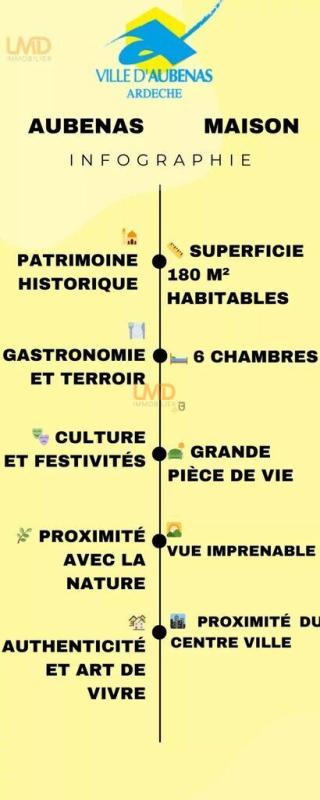 Photo 15 : Maison avec belle vue et grand potentiel – Centre-ville d’Aubena