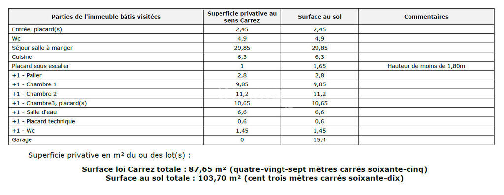 Photo 12 : Maison de 2020 - Jardin de 170 m² - Peyrolles en provence