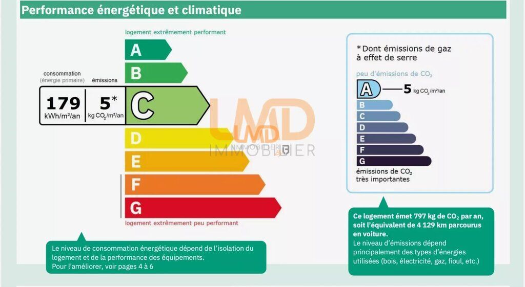 Photo 8 : Maison Familiale