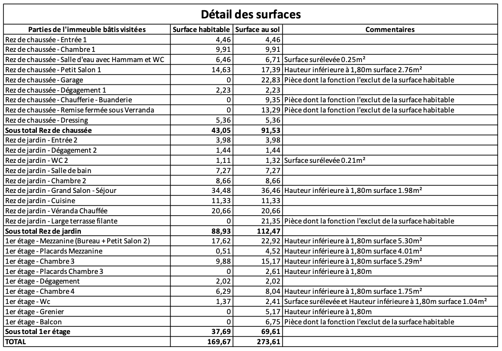 Photo 18 : ELEGANT CHALET MADRIER : 9 PIECES / 4 CHAMBRES 170 M² HABITABLES (273 M² AU SOL) - GRAND TERRAIN ARBORE : 4 180 M² AVEC PISCINE - CONTAMINE SUR ARVE (HAUTE SAVOIE)